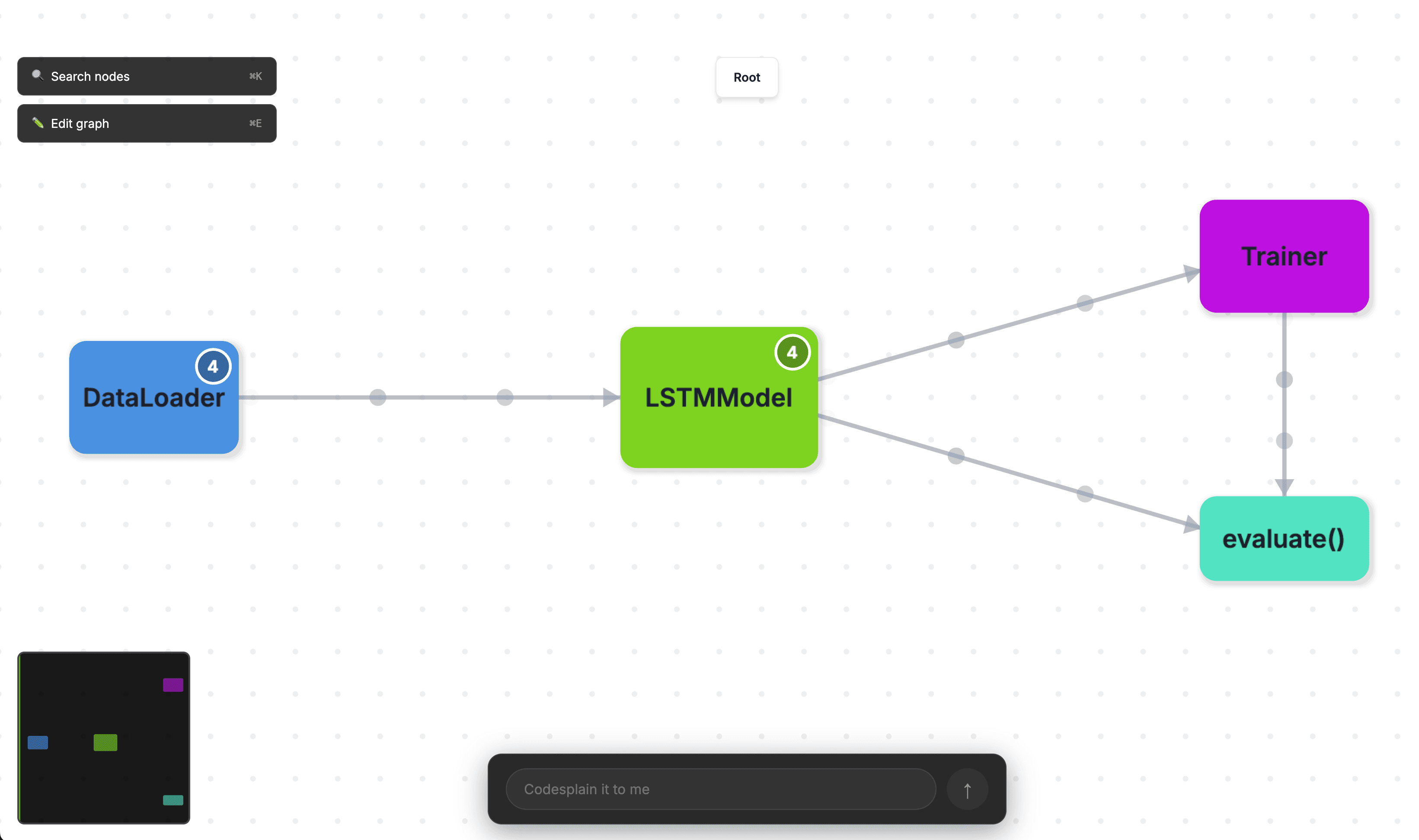 Interactive code graph overview