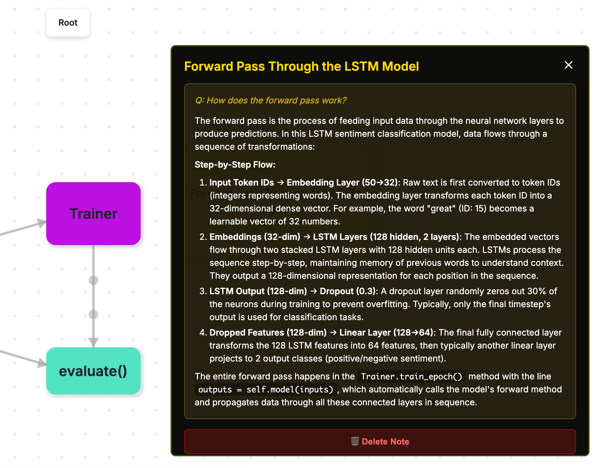 Sticky notes on code diagram